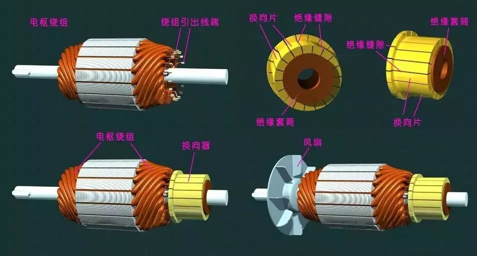 电枢到底是什么有什么样的作用